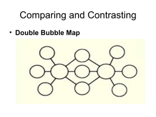 Comparing and Contrasting Double Bubble Map 
