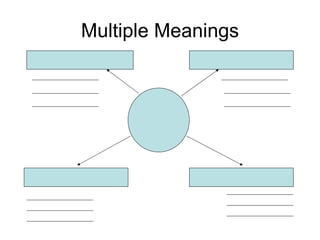 Multiple Meanings 