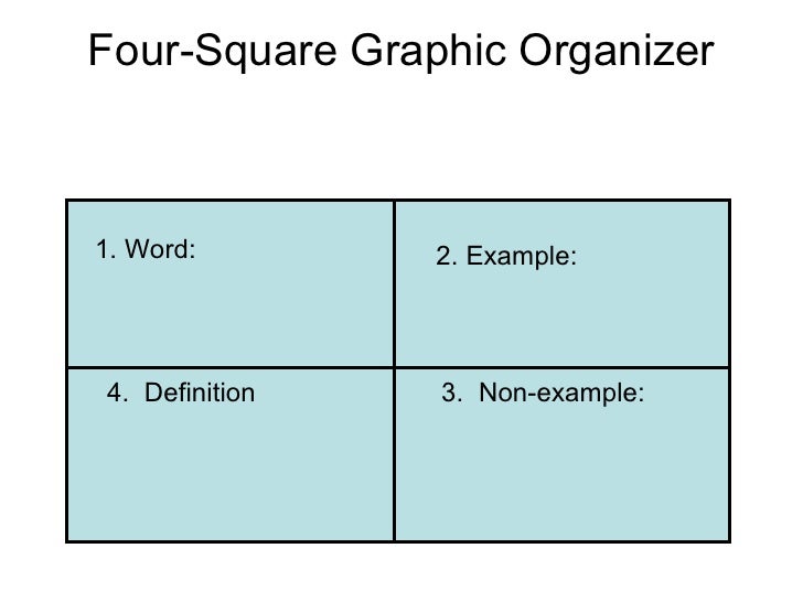 Hierarchical graphic organizer