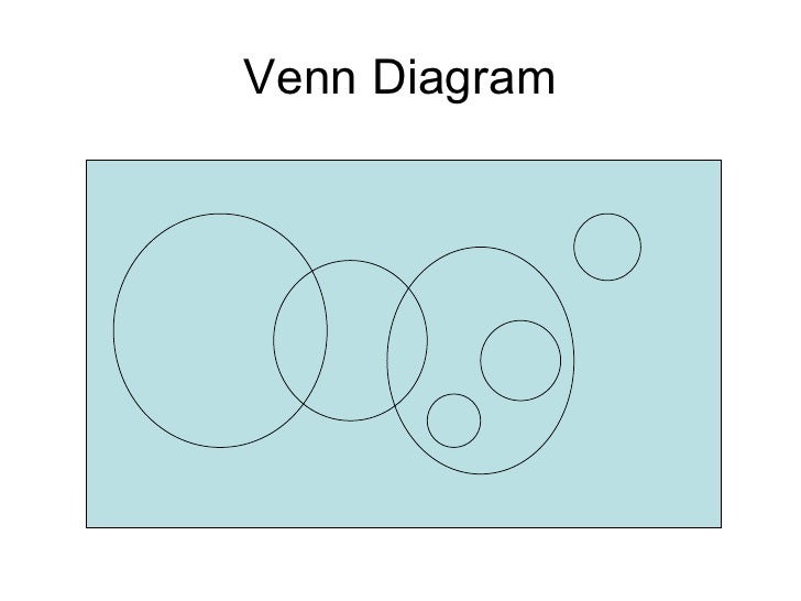 Hierarchical graphic organizer