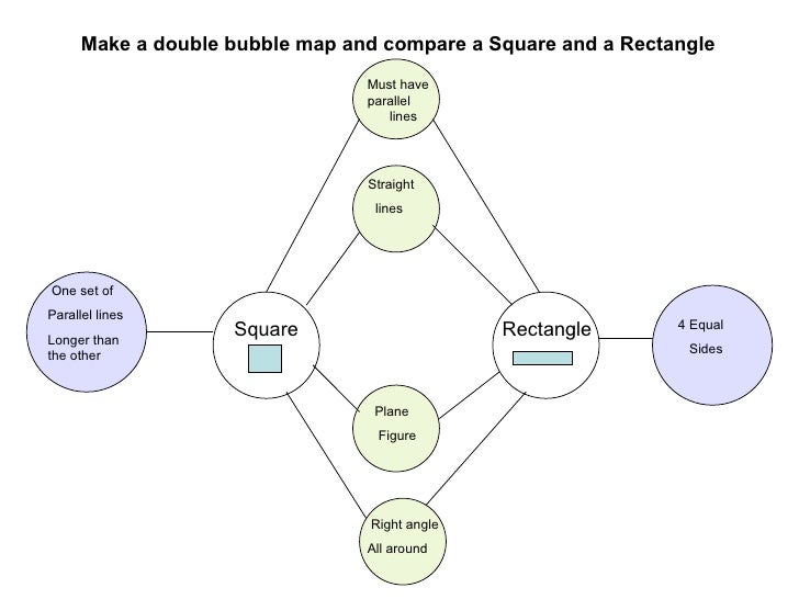 Hierarchical graphic organizer