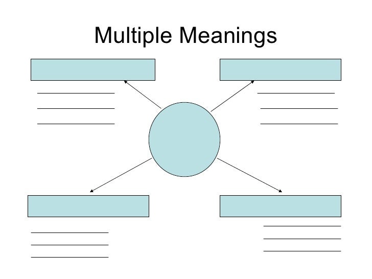 Hierarchical graphic organizer