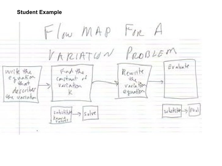 Hierarchical graphic organizer