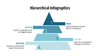 Hierarchical Infographics
Jupiter is a gas giant and
the biggest planet
Saturne is composed of
hydrogen and helium
Neptune is the farthest
planet from the Sun
Despite being red, planet
Mars is a cold place
JUPITER
NEPTUNE
MARS
SATURN
 
