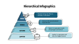 Hierarchical Infographics
VENUS
SATURN
JUPITER
MARS
Despite being red, Mars is
actually a cold place
Jupiter is a gas giant and
also the biggest planet
Venus is the second planet
from the Sun
Saturn is a gas giant made
of hydrogen and helium
 