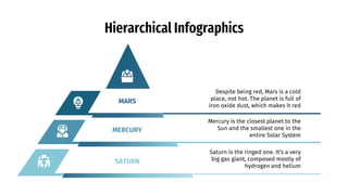 Hierarchical Infographics
Despite being red, Mars is a cold
place, not hot. The planet is full of
iron oxide dust, which makes it red
Mercury is the closest planet to the
Sun and the smallest one in the
entire Solar System
Saturn is the ringed one. It’s a very
big gas giant, composed mostly of
hydrogen and helium
MARS
SATURN
MERCURY
 