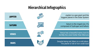 Hierarchical Infographics
Despite being red, Mars is a cold place.
The planet is full of iron oxide dust
Jupiter is a gas giant and the
biggest planet in the Solar System
Venus has a beautiful name, but it’s
terribly hot, even hotter than Mercury
Saturn is the ringed one. It’s
composed of hydrogen and helium
SATURN
VENUS
MARS
JUPITER
 