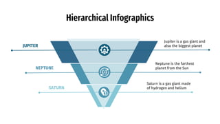 Hierarchical Infographics
Jupiter is a gas giant and
also the biggest planet
Neptune is the farthest
planet from the Sun
Saturn is a gas giant made
of hydrogen and helium
JUPITER
NEPTUNE
SATURN
 