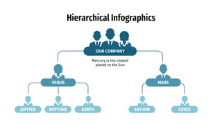 Hierarchical Infographics
JUPITER NEPTUNE CERES
EARTH SATURN
Mercury is the closest
planet to the Sun
OUR COMPANY
VENUS MARS
 