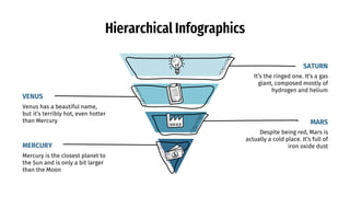 Hierarchical Infographics
MARS
SATURN
VENUS
MERCURY
Despite being red, Mars is
actually a cold place. It’s full of
iron oxide dust
Venus has a beautiful name,
but it’s terribly hot, even hotter
than Mercury
It’s the ringed one. It’s a gas
giant, composed mostly of
hydrogen and helium
Mercury is the closest planet to
the Sun and is only a bit larger
than the Moon
 