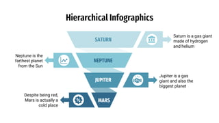 Hierarchical Infographics
SATURN
NEPTUNE
JUPITER
MARS
Jupiter is a gas
giant and also the
biggest planet
Neptune is the
farthest planet
from the Sun
Saturn is a gas giant
made of hydrogen
and helium
Despite being red,
Mars is actually a
cold place
 