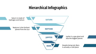 Hierarchical Infographics
SATURN
NEPTUNE
JUPITER
Jupiter is a gas giant and
also the biggest planet
Despite being red, Mars
is actually a cold place
Saturn is made of
hydrogen and helium
Neptune is the farthest
planet from the Sun
MARS
 