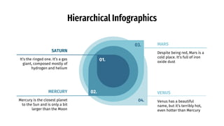 Hierarchical Infographics
02.
03.
04.
01.
Despite being red, Mars is a
cold place. It’s full of iron
oxide dust
MARS
Venus has a beautiful
name, but it’s terribly hot,
even hotter than Mercury
VENUS
It’s the ringed one. It’s a gas
giant, composed mostly of
hydrogen and helium
SATURN
Mercury is the closest planet
to the Sun and is only a bit
larger than the Moon
MERCURY
 