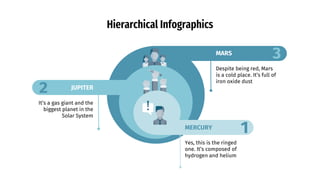 Hierarchical Infographics
MARS
It’s a gas giant and the
biggest planet in the
Solar System
JUPITER
Despite being red, Mars
is a cold place. It’s full of
iron oxide dust
Yes, this is the ringed
one. It’s composed of
hydrogen and helium
MERCURY
 