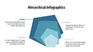 Hierarchical Infographics
Mercury is the closest planet
to the Sun and is only a bit
larger than the Moon
MERCURY
Despite being red, Mars is a
cold place. It’s full of iron
oxide dust
MARS
Venus has a beautiful name,
but it’s terribly hot, even
hotter than Mercury
VENUS
It’s the ringed one. It’s a gas
giant, composed mostly of
hydrogen and helium
SATURN
 