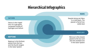 Hierarchical Infographics
MERCURY
MARS
Mercury is the closest
planet to the Sun and
also the smallest one
in the Solar System
Despite being red, Mars
is a cold place. The
planet is full of iron
oxide dust
NEPTUNE
SATURN
Neptune is the farthest
planet from the Sun
and the fourth-largest
in the Solar System
Saturn is the ringed
one. It’s a gas giant,
composed mostly of
hydrogen and helium
 