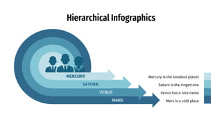 Saturn is the ringed one
MERCURY
Mars is a cold place
Mercury is the smallest planet
Venus has a nice name
Hierarchical Infographics
SATURN
VENUS
MARS
 
