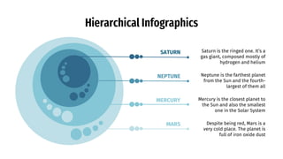 Hierarchical Infographics
Mercury is the closest planet to
the Sun and also the smallest
one in the Solar System
Neptune is the farthest planet
from the Sun and the fourth-
largest of them all
Saturn is the ringed one. It’s a
gas giant, composed mostly of
hydrogen and helium
Despite being red, Mars is a
very cold place. The planet is
full of iron oxide dust
MERCURY
MARS
NEPTUNE
SATURN
 