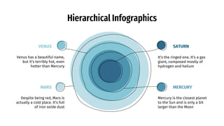 Hierarchical Infographics
Venus has a beautiful name,
but it’s terribly hot, even
hotter than Mercury
Mercury is the closest planet
to the Sun and is only a bit
larger than the Moon
It’s the ringed one. It’s a gas
giant, composed mostly of
hydrogen and helium
VENUS
MARS MERCURY
Despite being red, Mars is
actually a cold place. It’s full
of iron oxide dust
SATURN
 