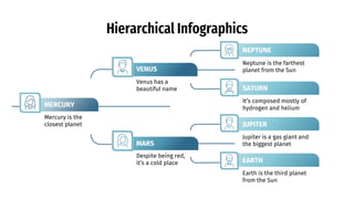 Hierarchical Infographics
Earth is the third planet
from the Sun
MERCURY
VENUS
EARTH
MARS
JUPITER
SATURN
NEPTUNE
Mercury is the
closest planet
Despite being red,
it’s a cold place
Neptune is the farthest
planet from the Sun
It’s composed mostly of
hydrogen and helium
Jupiter is a gas giant and
the biggest planet
Venus has a
beautiful name
 