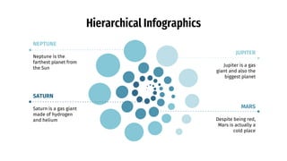 Hierarchical Infographics
Saturn is a gas giant
made of hydrogen
and helium
SATURN
Jupiter is a gas
giant and also the
biggest planet
JUPITER
Despite being red,
Mars is actually a
cold place
MARS
Neptune is the
farthest planet from
the Sun
NEPTUNE
 