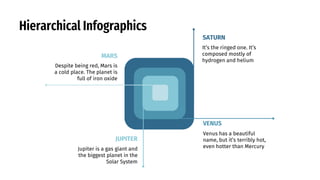 Hierarchical Infographics
MARS
Jupiter is a gas giant and
the biggest planet in the
Solar System
JUPITER
Despite being red, Mars is
a cold place. The planet is
full of iron oxide
Venus has a beautiful
name, but it’s terribly hot,
even hotter than Mercury
VENUS
It’s the ringed one. It’s
composed mostly of
hydrogen and helium
SATURN
 