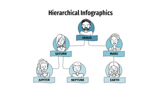 Hierarchical Infographics
EARTH
JUPITER
SATURN
VENUS
MARS
NEPTUNE
 