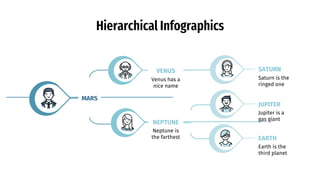 Hierarchical Infographics
02.
VENUS
NEPTUNE
JUPITER
EARTH
MARS
SATURN
Venus has a
nice name
Neptune is
the farthest
Saturn is the
ringed one
Jupiter is a
gas giant
Earth is the
third planet
 