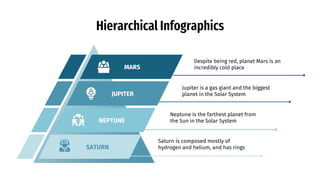 Hierarchical Infographics
Despite being red, planet Mars is an
incredibly cold place
Jupiter is a gas giant and the biggest
planet in the Solar System
Neptune is the farthest planet from
the Sun in the Solar System
Saturn is composed mostly of
hydrogen and helium, and has rings
MARS
JUPITER
NEPTUNE
SATURN
 