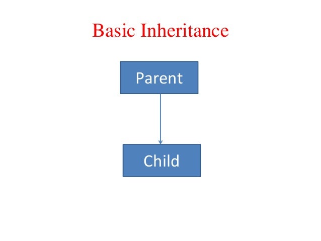 Hierarchical inheritance