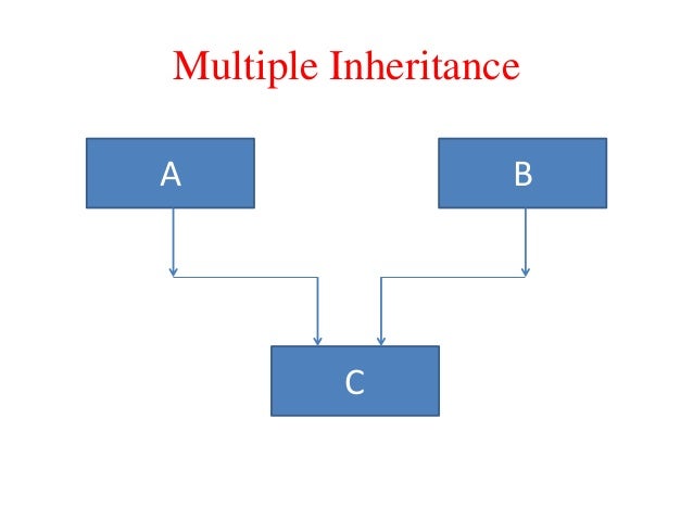 Hierarchical inheritance