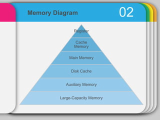 Hierarchical Memory System | PPTX