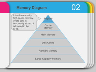 Hierarchical Memory System | PPTX