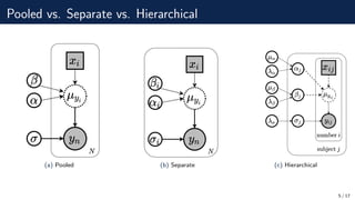 Bayesian Hierarchical Models | PDF