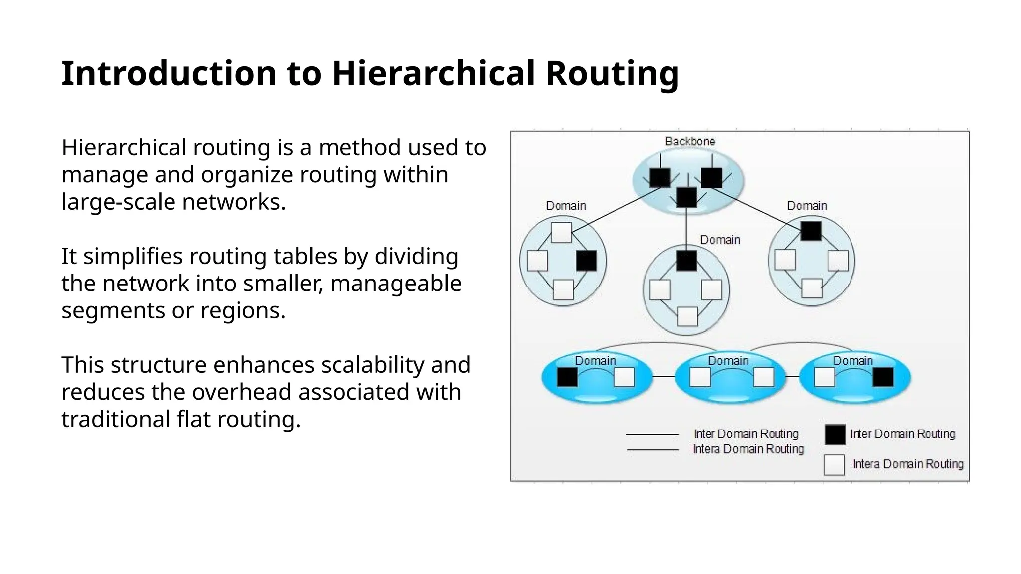 Hierarchical Routing In Computer Networks.pptx