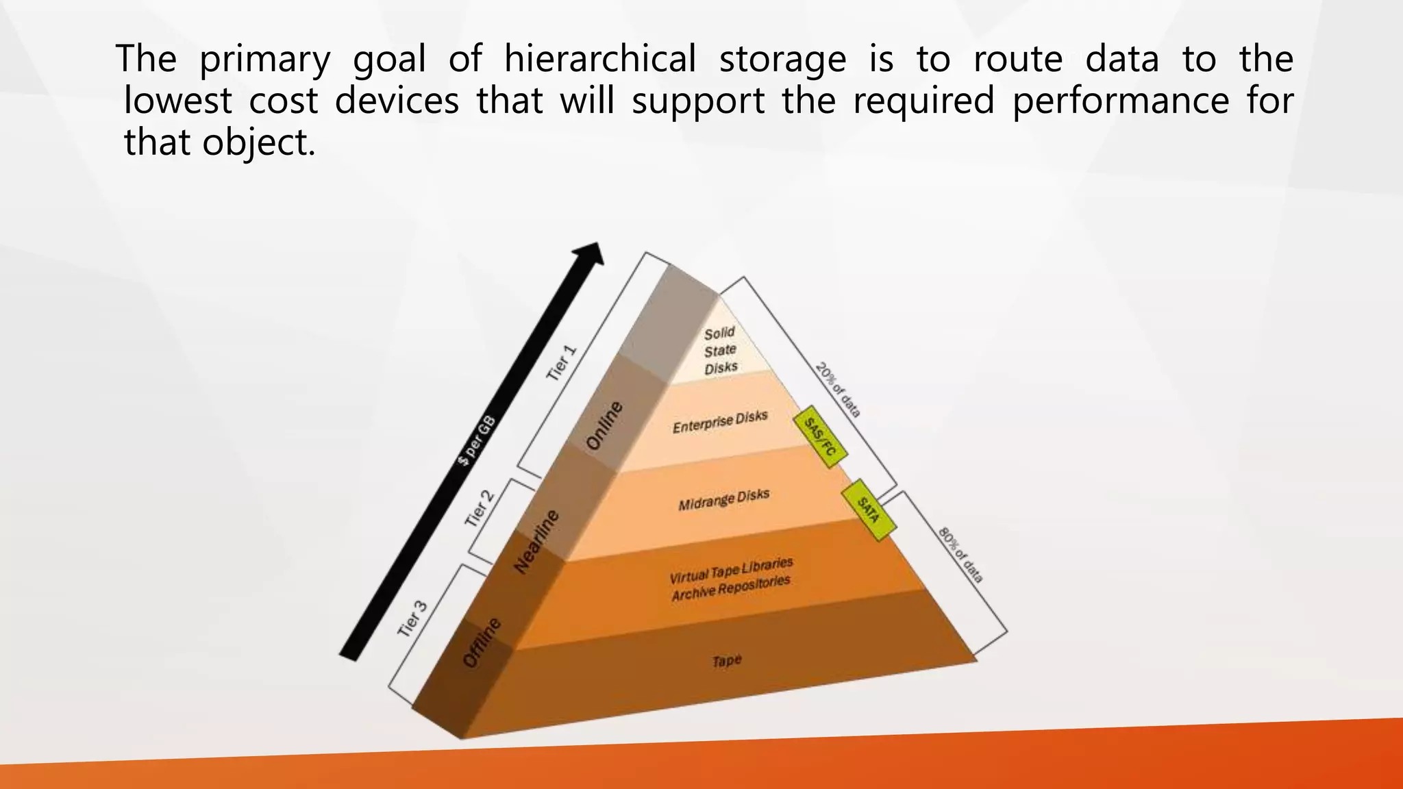 Hierarchical Storage Management | PPTX