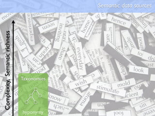 Complexity, Semantic richness                Semantic data sources




                                Taxonomies




                                hyponymy
 