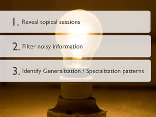 1. Reveal topical sessions

2. Filter noisy information

3. Identify Generalization / Specialization patterns
 