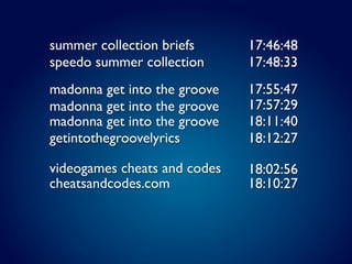 summer collection briefs      17:46:48
speedo summer collection      17:48:33
madonna get into the groove   17:55:47
madonna get into the groove   17:57:29
madonna get into the groove   18:11:40
getintothegroovelyrics        18:12:27

videogames cheats and codes   18:02:56
cheatsandcodes.com            18:10:27
 