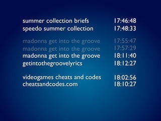 summer collection briefs      17:46:48
speedo summer collection      17:48:33
madonna get into the groove   17:55:47
madonna get into the groove   17:57:29
madonna get into the groove   18:11:40
getintothegroovelyrics        18:12:27

videogames cheats and codes   18:02:56
cheatsandcodes.com            18:10:27
 