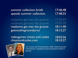 summer collection briefs                         17:46:48
speedo summer collection                         17:48:33
madonna get into the groove                      17:55:47
madonna get into the groove                      17:57:29
madonna get into the groove                      18:11:40
getintothegroovelyrics                           18:12:27

videogames cheats and codes                      18:02:56
cheatsandcodes.com                               18:10:27
          Jim Jansen and Amanda Spink. 2008. Determining the
          informational, navigational and transactional intent of
          queries.
 