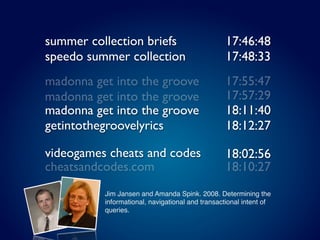 summer collection briefs                         17:46:48
speedo summer collection                         17:48:33
madonna get into the groove                      17:55:47
madonna get into the groove                      17:57:29
madonna get into the groove                      18:11:40
getintothegroovelyrics                           18:12:27

videogames cheats and codes                      18:02:56
cheatsandcodes.com                               18:10:27
          Jim Jansen and Amanda Spink. 2008. Determining the
          informational, navigational and transactional intent of
          queries.
 