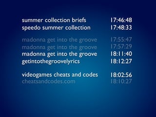 summer collection briefs      17:46:48
speedo summer collection      17:48:33
madonna get into the groove   17:55:47
madonna get into the groove   17:57:29
madonna get into the groove   18:11:40
getintothegroovelyrics        18:12:27

videogames cheats and codes   18:02:56
cheatsandcodes.com            18:10:27
 