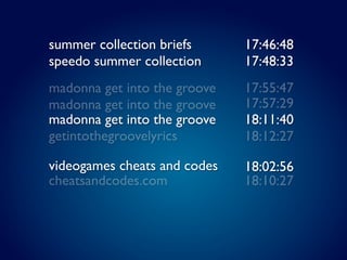 summer collection briefs      17:46:48
speedo summer collection      17:48:33
madonna get into the groove   17:55:47
madonna get into the groove   17:57:29
madonna get into the groove   18:11:40
getintothegroovelyrics        18:12:27

videogames cheats and codes   18:02:56
cheatsandcodes.com            18:10:27
 