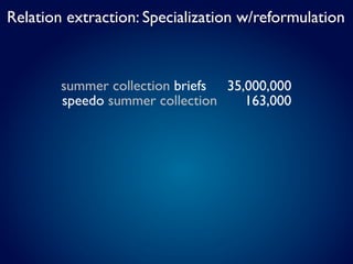 Relation extraction: Specialization w/reformulation



        summer collection briefs 35,000,000
        speedo summer collection    163,000
 