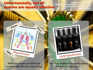 Unfortunatelly, not all                        Wang and Zhai 2008.
                              Mining term association patterns from
queries are equally effective         search logs for effective query
                                                       reformulation.




       Mispeci
               ﬁcation                                ciﬁcation
                                             Underspe

  different people use different     user has shallow knowledge about
 words to discribe the same thing!         what he is looking for
 