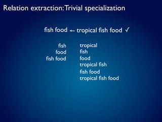 Relation extraction: Trivial specialization

              ﬁsh food    tropical ﬁsh food ✓

                    ﬁsh    tropical
                   food    ﬁsh
               ﬁsh food    food
                           tropical ﬁsh
                           ﬁsh food
                           tropical ﬁsh food
 