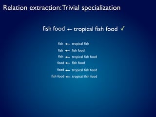 Relation extraction: Trivial specialization

              ﬁsh food       tropical ﬁsh food ✓

                     ﬁsh    tropical ﬁsh
                     ﬁsh    ﬁsh food
                     ﬁsh    tropical ﬁsh food
                    food    ﬁsh food
                    food    tropical ﬁsh food
                 ﬁsh food   tropical ﬁsh food
 