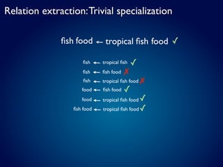 Relation extraction: Trivial specialization

              ﬁsh food       tropical ﬁsh food ✓

                     ﬁsh    tropical ﬁsh   ✓
                     ﬁsh    ﬁsh food   ✗
                     ﬁsh    tropical ﬁsh food   ✗
                    food    ﬁsh food   ✓
                    food    tropical ﬁsh food ✓
                 ﬁsh food   tropical ﬁsh food ✓
 