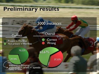 Preliminary results

                          3000 instances

    Correct                    Overall

 Present in Wordnet             Correct
 Not present in Wordnet         Wrong

            70,22%
                           62,67%

   29,78%                            37,33%

 eventing ← jumping
 underwear ← briefs ← speedo
 celtic ← irish
 